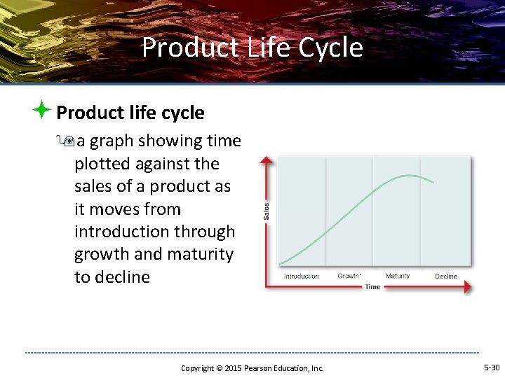 Product Life Cycle ª Product life cycle 9 a graph showing time plotted against