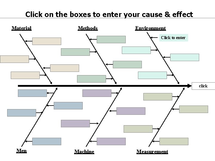 Click on the boxes to enter your cause & effect Material Methods Environment Click