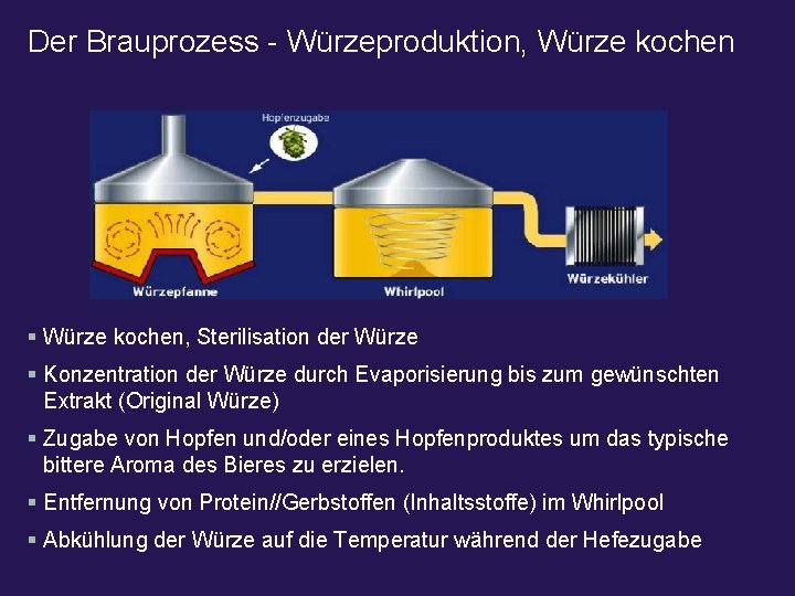 Der Brauprozess - Würzeproduktion, Würze kochen § Würze kochen, Sterilisation der Würze § Konzentration