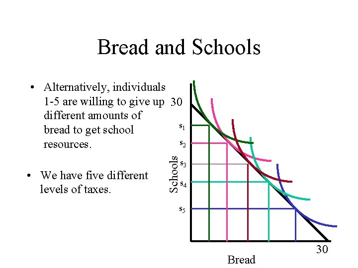 Bread and Schools • We have five different levels of taxes. Schools • Alternatively,