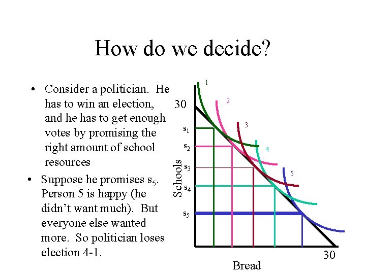 How do we decide? 2 3 4 Schools • Consider a politician. He has