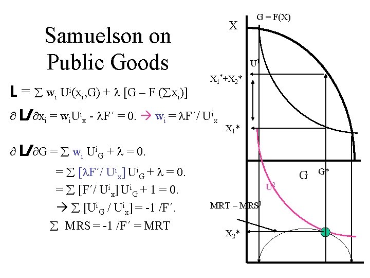 Samuelson on Public Goods X G = F(X) U 1 X 1*+X 2* L