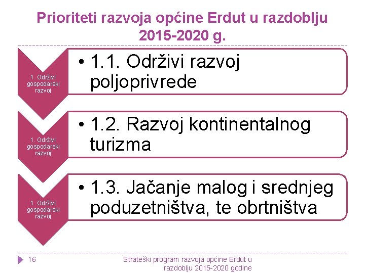 Prioriteti razvoja općine Erdut u razdoblju 2015 -2020 g. 1. Održivi gospodarski razvoj •