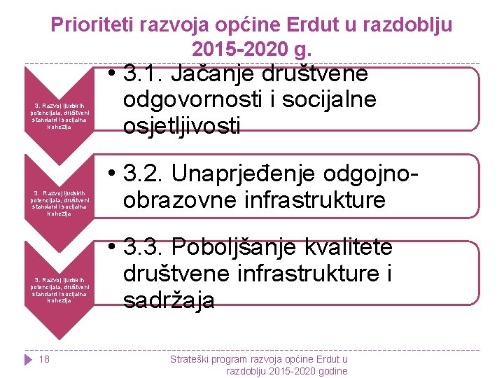 Prioriteti razvoja općine Erdut u razdoblju 2015 -2020 g. 3. Razvoj ljudskih potencijala, društveni