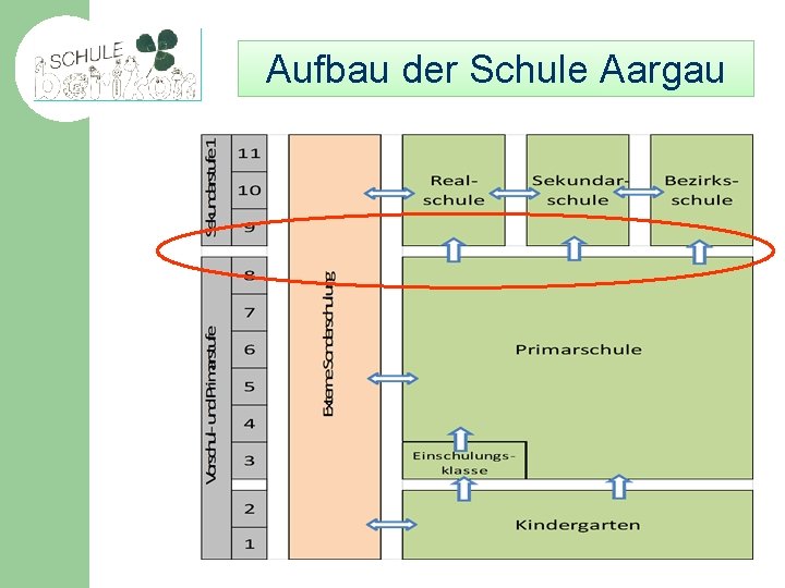 Aufbau der Schule Aargau 