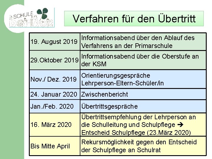 Verfahren für den Übertritt 19. August 2019 Informationsabend über den Ablauf des Verfahrens an