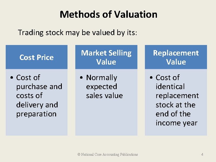 Methods of Valuation Trading stock may be valued by its: Cost Price • Cost