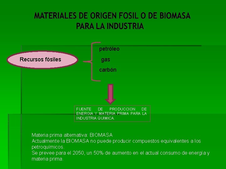 petróleo Recursos fósiles gas carbón FUENTE DE PRODUCCION DE ENERGIA Y MATERIA PRIMA PARA