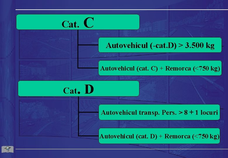 Cat. C Autovehicul (-cat. D) > 3. 500 kg Autovehicul (cat. C) + Remorca