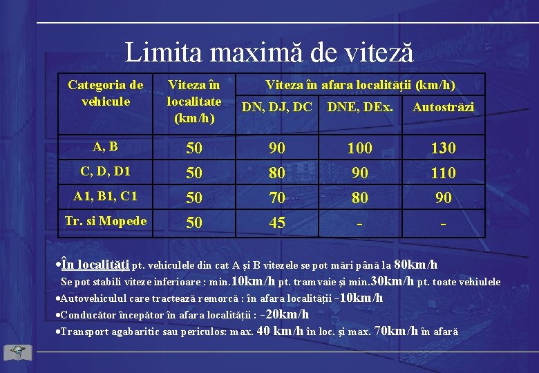 Limita maximă de viteză Categoria de vehicule Viteza în localitate (km/h) DN, DJ, DC