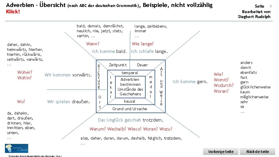 Adverbien – Übersicht (nach ABC der deutschen Grammatik), Beispiele, nicht vollzählig Seite 5 Bearbeitet