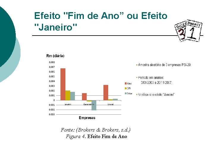 Efeito "Fim de Ano” ou Efeito "Janeiro" Fonte: (Brokers & Brokers, s. d. )