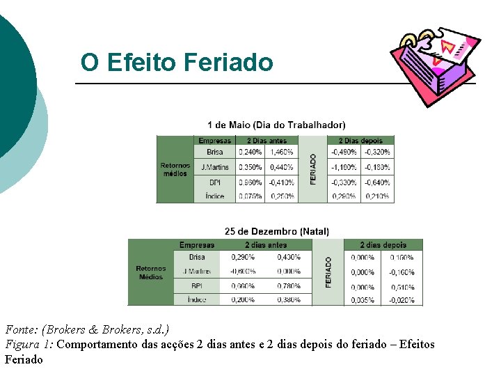 O Efeito Feriado Fonte: (Brokers & Brokers, s. d. ) Figura 1: Comportamento das