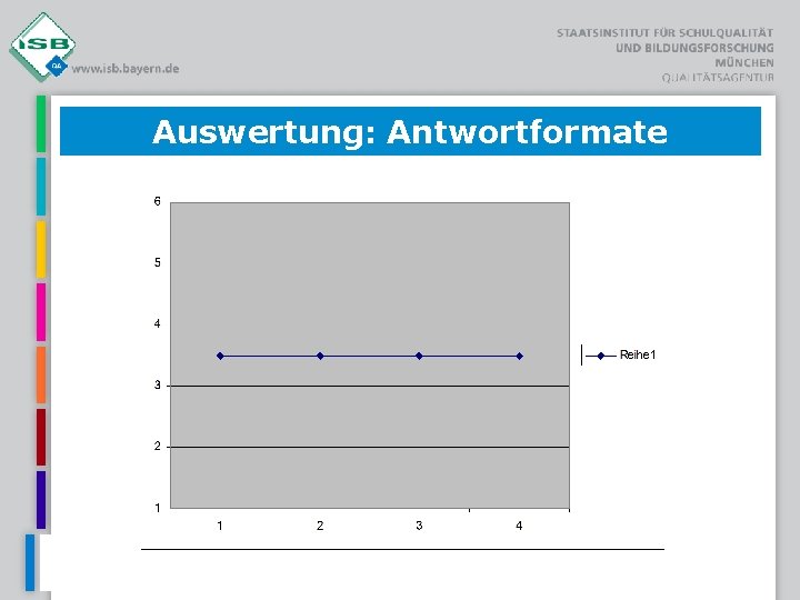 Auswertung: Antwortformate 