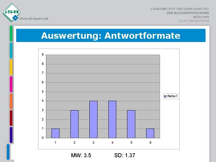 Auswertung: Antwortformate MW: 3. 5 SD: 1. 37 