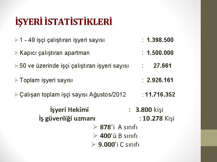 İŞYERİ İSTATİSTİKLERİ Ø 1 - 49 işçi çalıştıran işyeri sayısı : 1. 398. 500