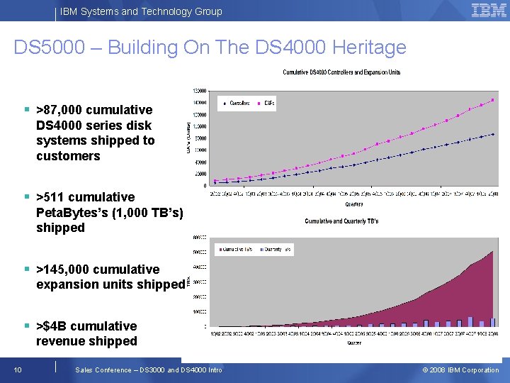 IBM Systems and Technology Group DS 5000 – Building On The DS 4000 Heritage
