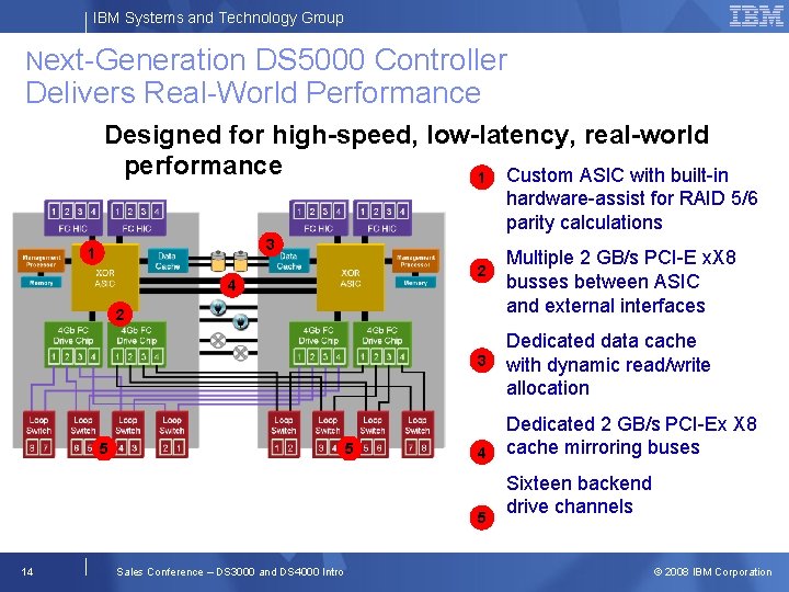 IBM Systems and Technology Group Next-Generation DS 5000 Controller Delivers Real-World Performance Designed for