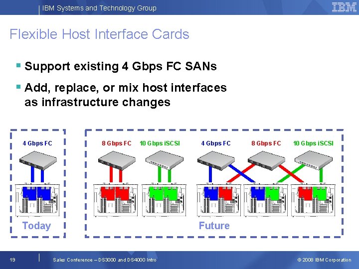 IBM Systems and Technology Group HIC Flexible Host Interface Cards § Support existing 4