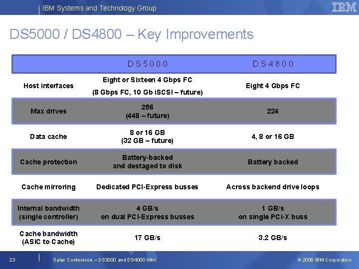 IBM Systems and Technology Group DS 5000 / DS 4800 – Key Improvements DS