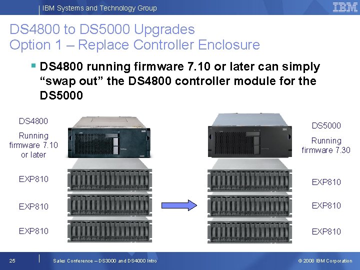 IBM Systems and Technology Group DS 4800 to DS 5000 Upgrades Option 1 –
