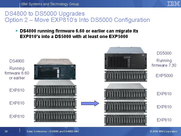 IBM Systems and Technology Group DS 4800 to DS 5000 Upgrades Option 2 –