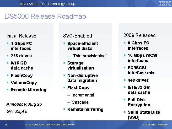 IBM Systems and Technology Group DS 5000 Release Roadmap Initial Release SVC-Enabled 2009 Releases