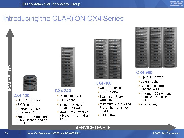 IBM Systems and Technology Group SCALABILITY Introducing the CLARii. ON CX 4 Series CX