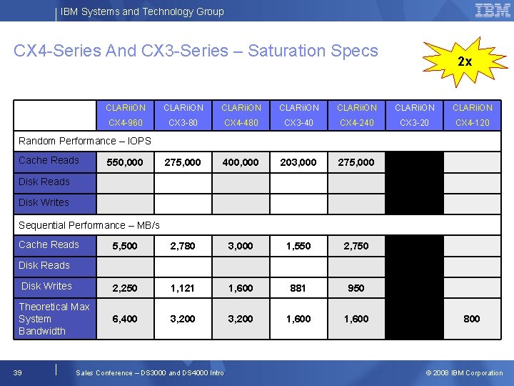 IBM Systems and Technology Group CX 4 -Series And CX 3 -Series – Saturation