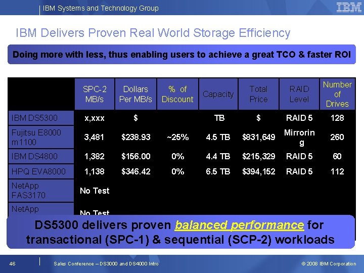 IBM Systems and Technology Group IBM Delivers Proven Real World Storage Efficiency Doing more