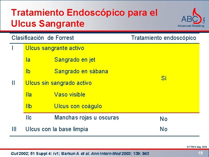 Clasificación de Forrest I II III ABC Care Tratamiento Endoscópico para el Ulcus Sangrante