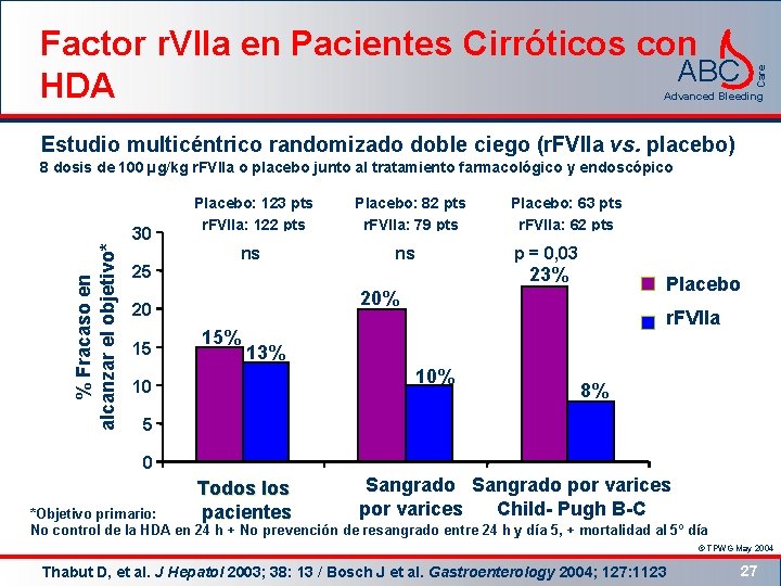 Care Factor r. VIIa en Pacientes Cirróticos con ABC HDA Advanced Bleeding Estudio multicéntrico