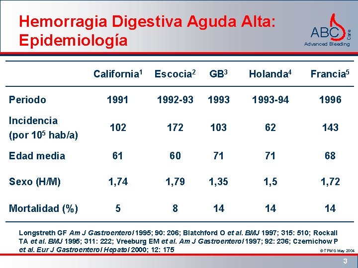 ABC Care Hemorragia Digestiva Aguda Alta: Epidemiología Advanced Bleeding California 1 Escocia 2 GB