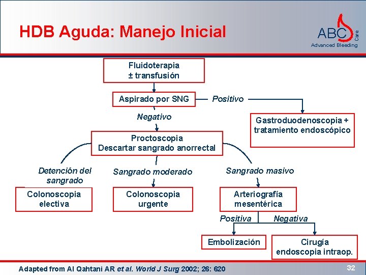 HDB Aguda: Manejo Inicial Care ABC Advanced Bleeding Fluidoterapia ± transfusión Aspirado por SNG