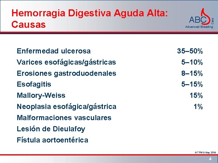 Enfermedad ulcerosa ABC Advanced Bleeding 35– 50% Varices esofágicas/gástricas 5– 10% Erosiones gastroduodenales 8–