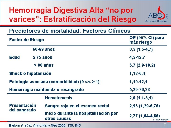 ABC Care Hemorragia Digestiva Alta “no por varices”: Estratificación del Riesgo Advanced Bleeding Predictores