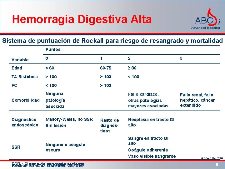 ABC Care Hemorragia Digestiva Alta Advanced Bleeding Sistema de puntuación de Rockall para riesgo