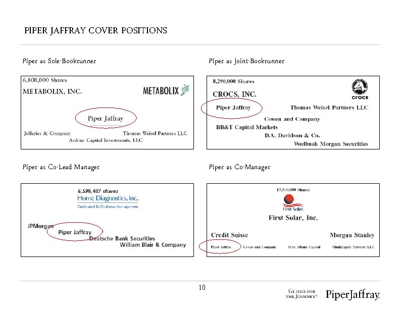PIPER JAFFRAY COVER POSITIONS Piper as Sole-Bookrunner Piper as Joint-Bookrunner Piper as Co-Lead Manager