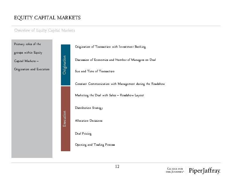 EQUITY CAPITAL MARKETS Overview of Equity Capital Markets Primary roles of the Origination and