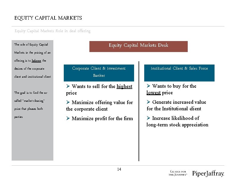 EQUITY CAPITAL MARKETS Equity Capital Markets Role in deal offering The role of Equity