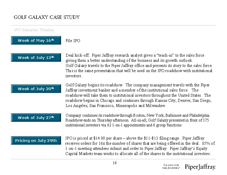 Introduction GOLF GALAXY CASE STUDY IPO Execution Timeline Week of May 16 th Week