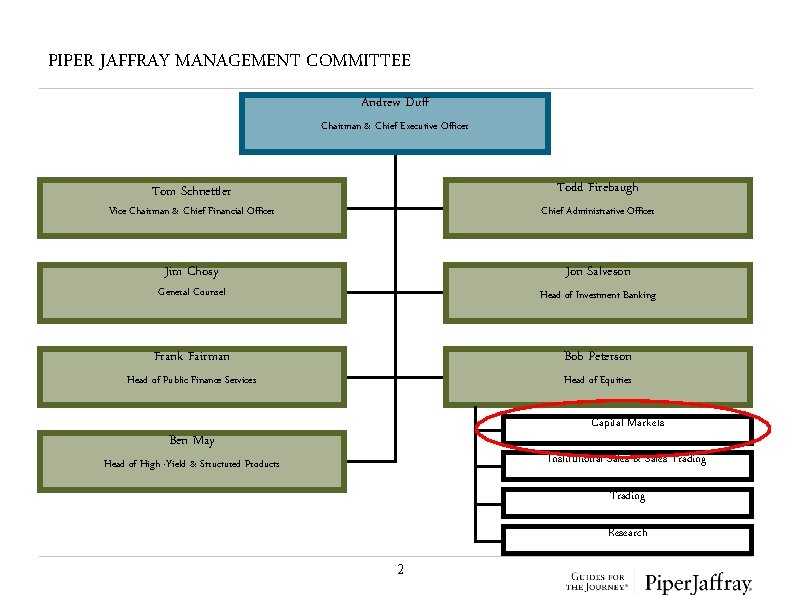 PIPER JAFFRAY MANAGEMENT COMMITTEE Andrew Duff Chairman & Chief Executive Officer Todd Firebaugh Tom