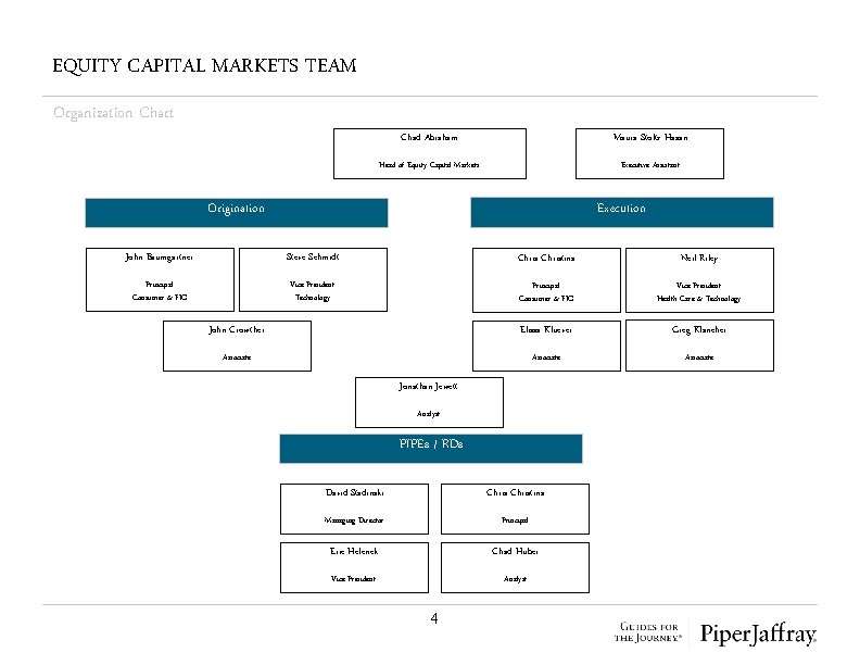 EQUITY CAPITAL MARKETS TEAM Organization Chart Chad Abraham Maura Stoltz Hasan Head of Equity