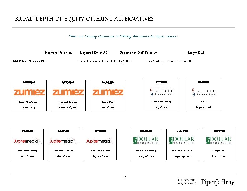 BROAD DEPTH OF EQUITY OFFERING ALTERNATIVES There is a Growing Continuum of Offering Alternatives