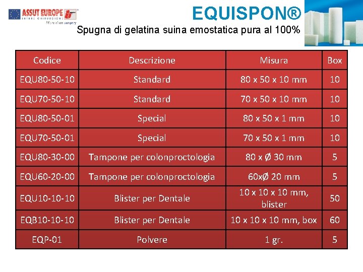 EQUISPON® Spugna di gelatina suina emostatica pura al 100% Codice Descrizione Misura Box EQU