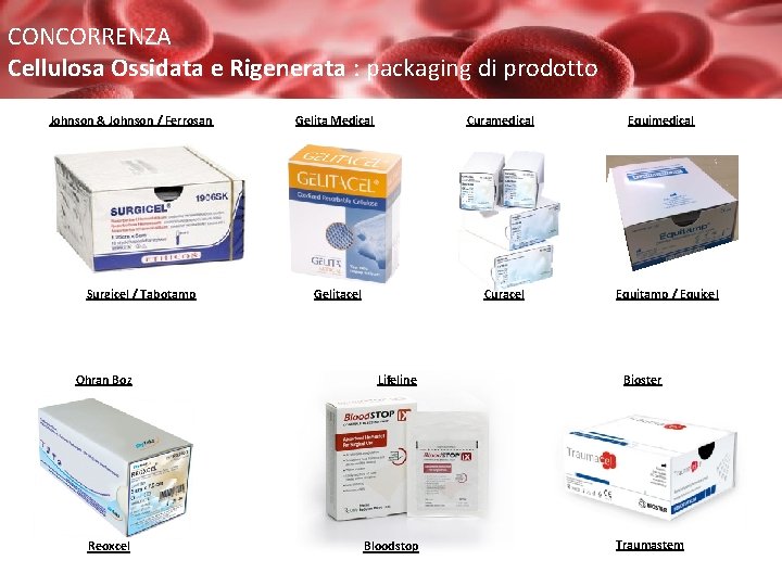 CONCORRENZA Cellulosa Ossidata e Rigenerata : packaging di prodotto Johnson & Johnson / Ferrosan