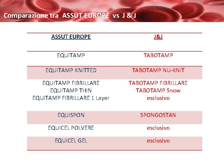 Comparazione tra ASSUT EUROPE vs J & J ASSUT EUROPE J&J EQUITAMP TABOTAMP EQUITAMP