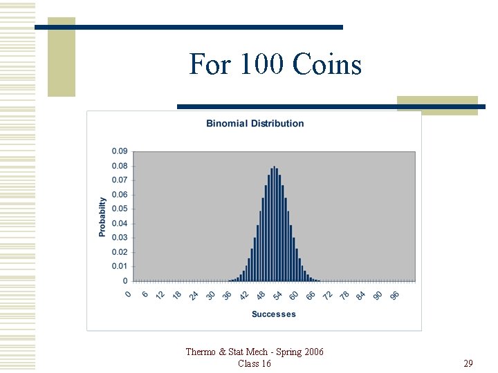 For 100 Coins Thermo & Stat Mech - Spring 2006 Class 16 29 