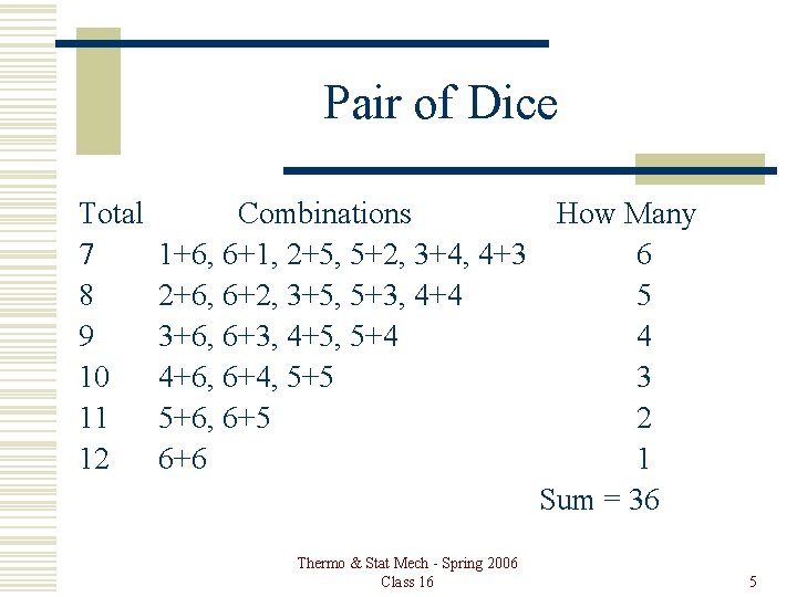 Pair of Dice Total 7 8 9 10 11 12 Combinations How Many 1+6,