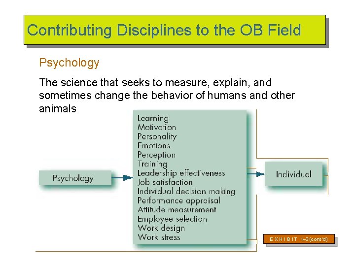 Contributing Disciplines to the OB Field Psychology The science that seeks to measure, explain,
